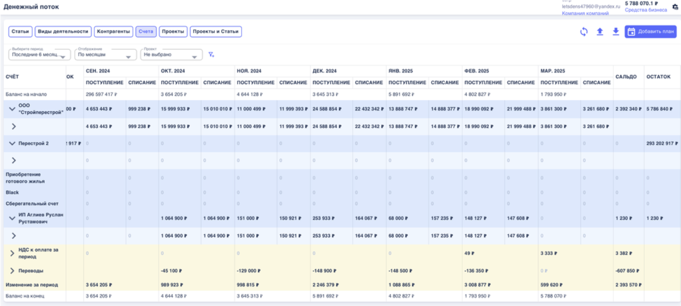 Отчет о движении денежных средств (ДДС) в сервисе Финчётко
